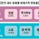 가정유통 이미지