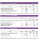 (주)케이지제로인