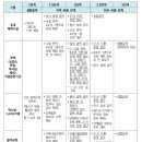 금지미용실