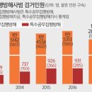 경찰의 현실을 알아보자(정기적으로 올리는 글) 이미지