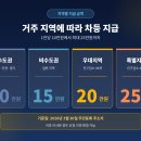 (주)삼영엘피지충전소 | 고유가 피해지원금 2차 지급 총정리! 5월 18일부터 7월 3일까지 신청 방법·금액·사용처