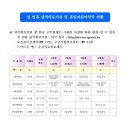 통영서울약국 네이버블로그