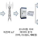 스마트시스템 이미지