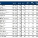 (주)드림밸류 이미지
