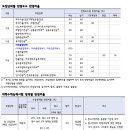 플레이어스실용음악학원 이미지