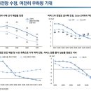 이베스트하우스