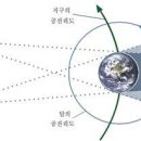금련산 청소년 수련원