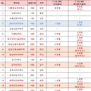 송곡4교 이미지