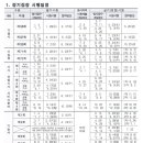 산림기능사 국가기술자격증 과정 이미지