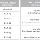 메디팜동일약국 이미지