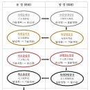 유주테라피 이미지