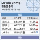 금양테크주 이미지