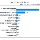 경기세탁소 뉴스1