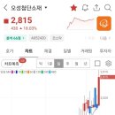 (주)오성유통 이미지