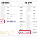 성진종합건설(주) 이미지