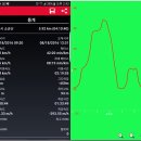 ♣원주시 송운봉(420m)소군산(480.9m)칠봉(214m)능선걷기 이미지