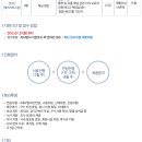 대림비앤코(주) 이미지