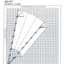 동원운수 이미지