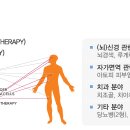 탑셀바이오헬스 - 청주시 상당구 | 탑셀바이오헬스