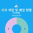 메이플치과의원 이미지