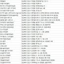브로인 제이 골프 이미지