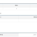 엠푸드에스엔시