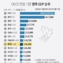 고래와새우 - 여수시 여문문화1길 72 | 고래와새우