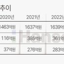 한솔향