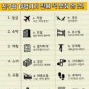 나랑여행