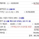 gs3기 3주차 문제2번 물음2 투입원가 산정 관련 이미지