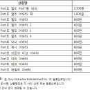 아바타Ⅱ