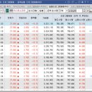 와이제이소프트
