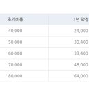 제로원방역 이미지