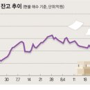 “11일 네마녀의 날 1兆 물량 나올듯” 이미지