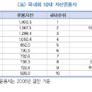 산은인베스트 이미지