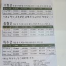 야옹아멍멍해봐 리딩샵 | 천안 두정동 애견미용 가격 야옹아멍멍해봐