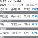 선두기업 경향신문