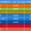 동상보건지소 이미지