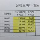 신창모아미래도아파트 이미지