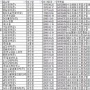 삼일제약(주) 이미지