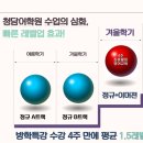 이머젼어학원