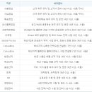 범한판토스채용/범한판토스 경력사원 채용(~5.31) 이미지