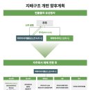 (주)파마리서치 이미지