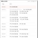 성서종합가스 이미지