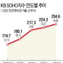 신용세탁소 이미지