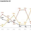 삼일글로벌