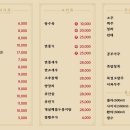 [입석동맛집]제대로 불맛내는 중식 오월 우동/유산슬밥/만두 후기! 메뉴/주차장/영업시간