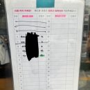 평화로(1) | [성수] 국물 닭발 맛집 성수동 간판없는집 | 감성 주점 평화로