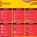 2023 FIFA U-17 남자 월드컵 조편성 이미지
