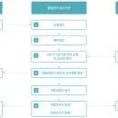 치과기공소 네이버블로그